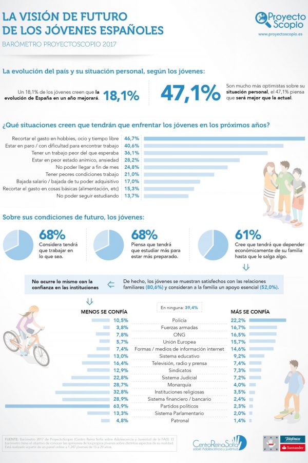 infografia_futuro