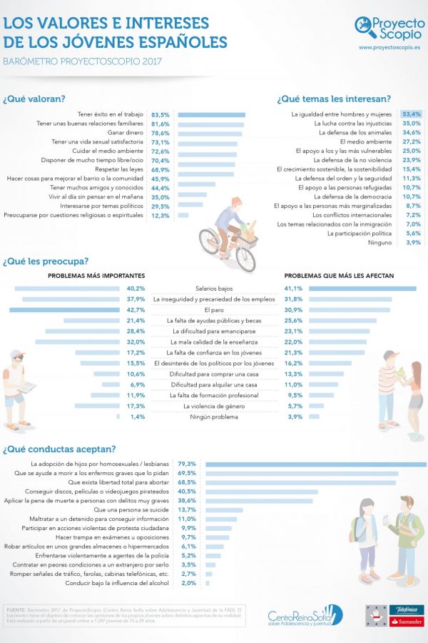 infografia_valores